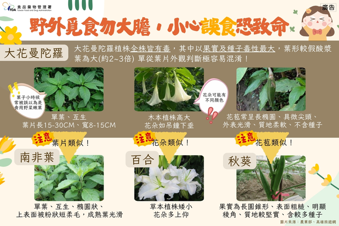 宣導「不採、不食野生不明動植物」原則圖片