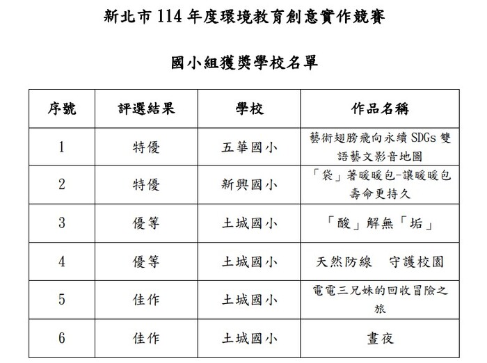 恭喜本校科學生態服務社團學生604鄧冠昀.604陳俐帆.509吳雨蓁參加 114新北市環境教育創意實作競賽 榮獲特優圖片