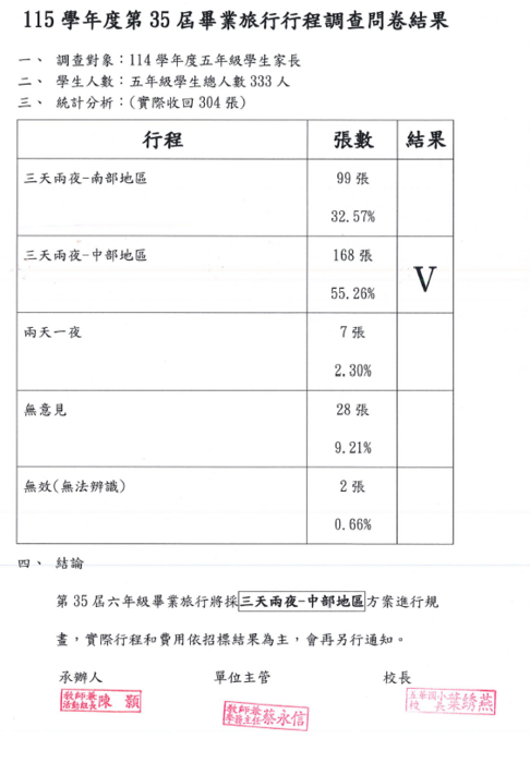 圖