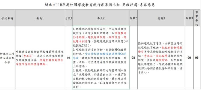 評審意見表