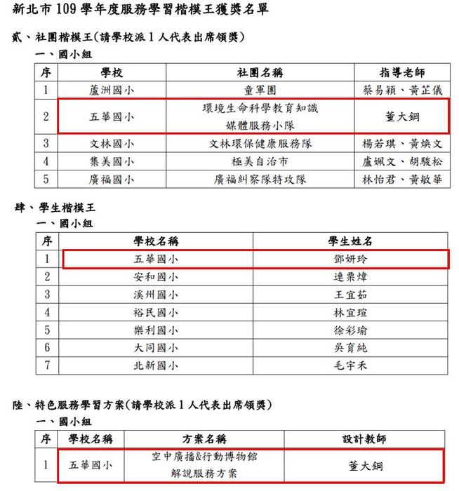 獲獎公文