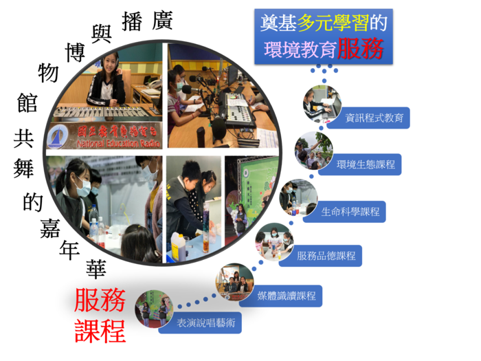 服務課程特色