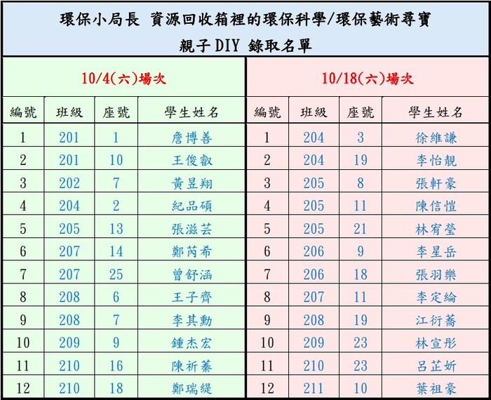 環保小局長 資源回收箱裡的環保科學/環保藝術尋寶 親子DIY 錄取名單圖片
