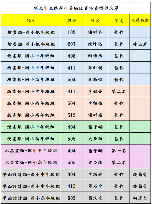 得獎