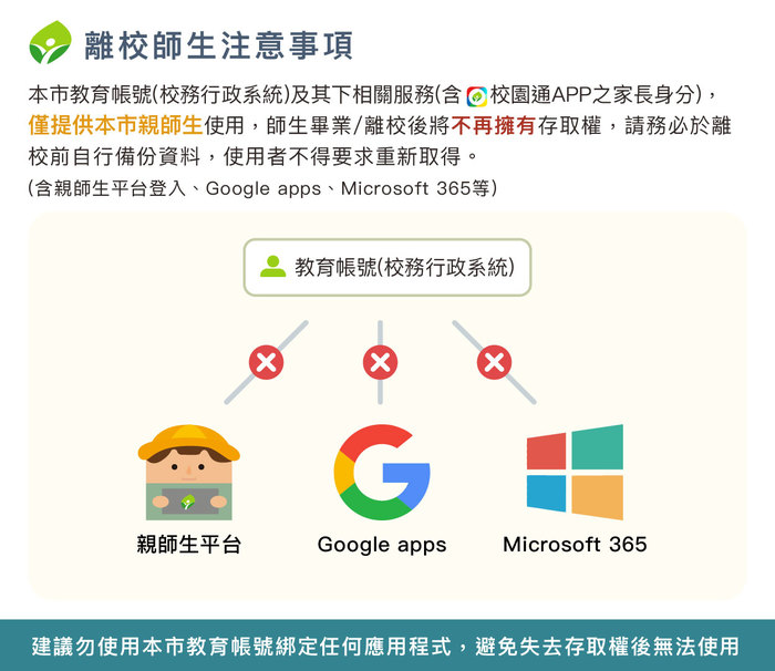 轉知新北市資訊教育帳號注意事項宣導暨離校手續圖片