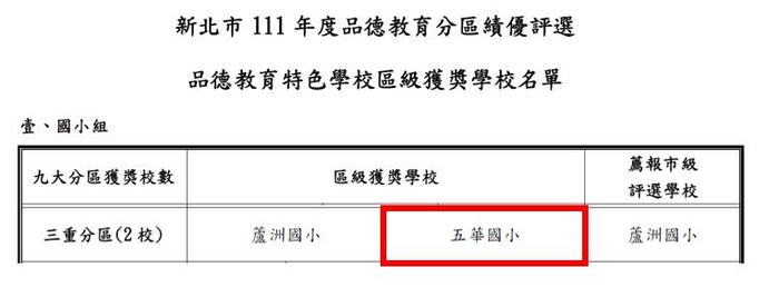 賀-本校榮獲「新北市111學年度-品德教育分區特色學校獎」圖片